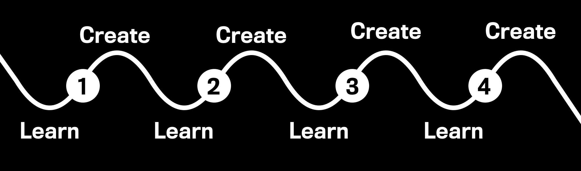 create and learn